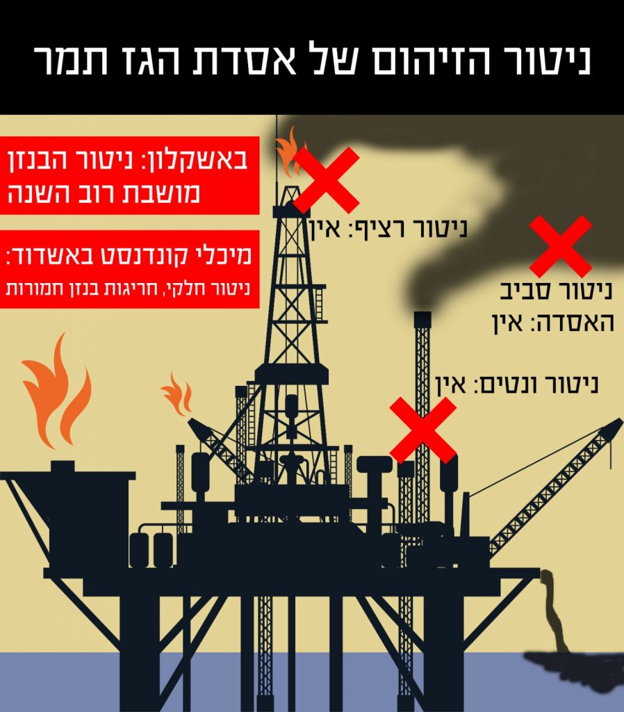 כך מוסתר הזיהום מאסדת תמר