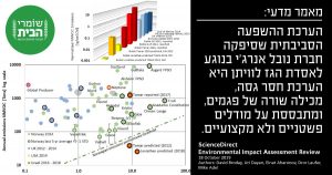 מאמר מדעי - הערכת נובל אנרג'י של ההשפעה על הסביבה של אסדת לוויתן לוקה בפגמים מהותיים
