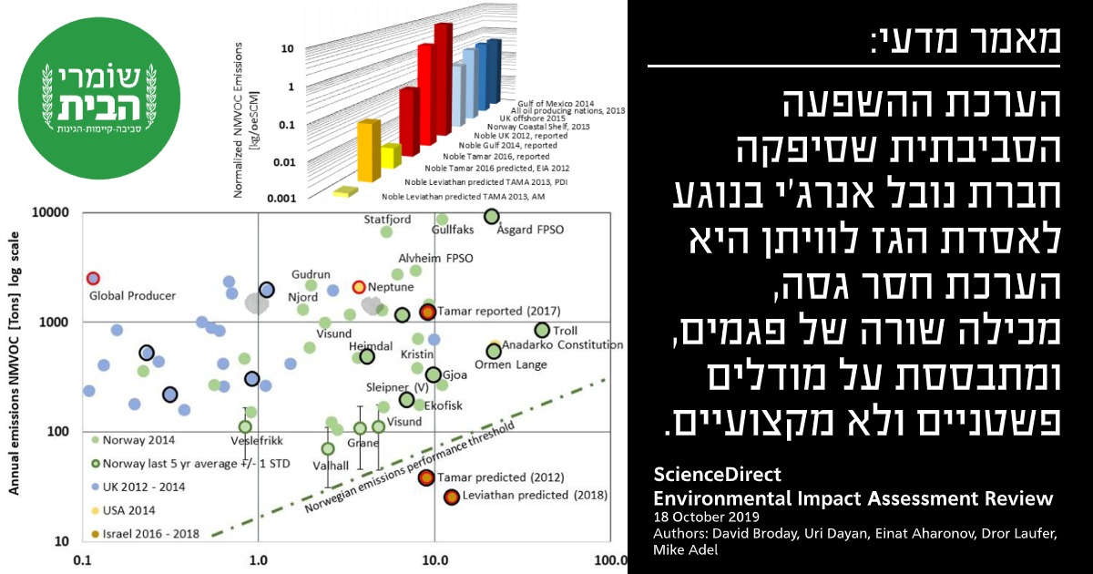 מאמר מדעי - הערכת נובל אנרג'י של ההשפעה על הסביבה של אסדת לוויתן לוקה בפגמים מהותיים