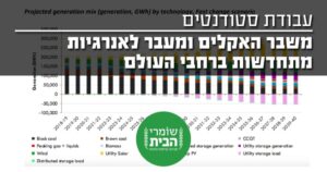 עבודת סטודנטים: משבר-האקלים-ומעבר-לאנרגיות-מתחדשות-בעולם
