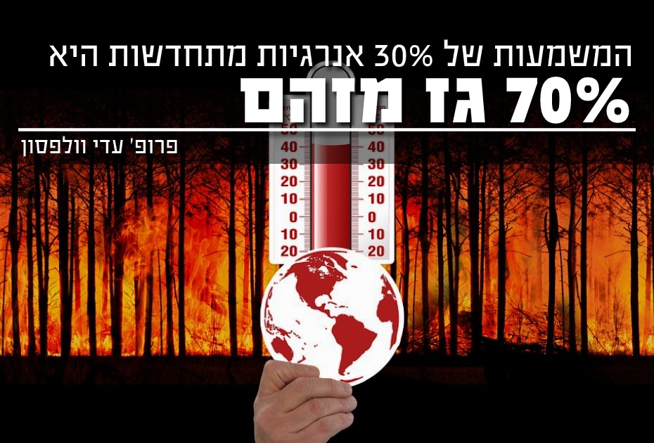 30% אנרגיות מתחדשות משמעו 70% ייצור מגז מזהם